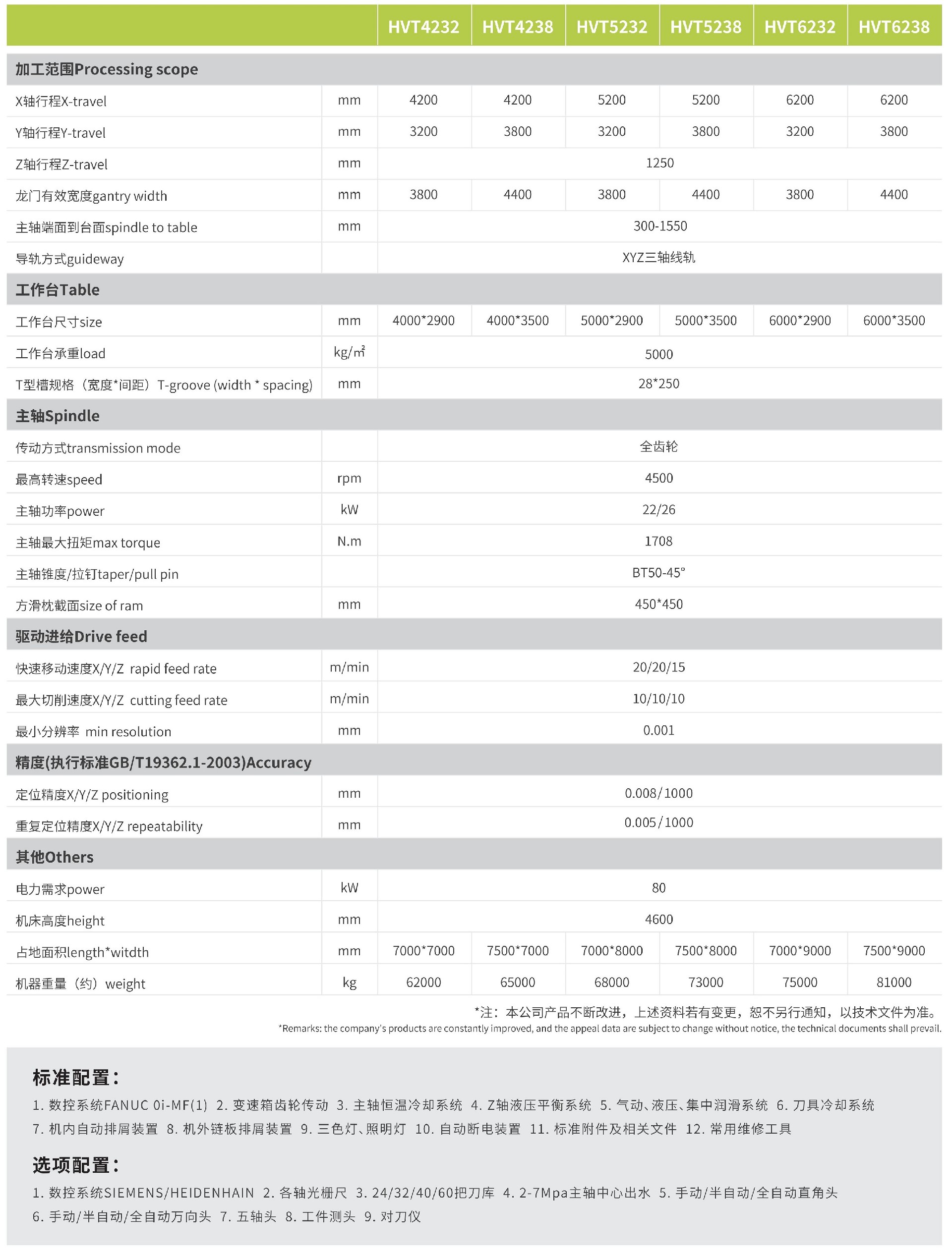 華都精工龍門系列Gantry Series Catalog_08 - 副本.jpg